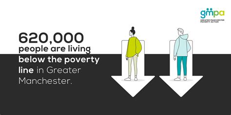 charity jobs manchester